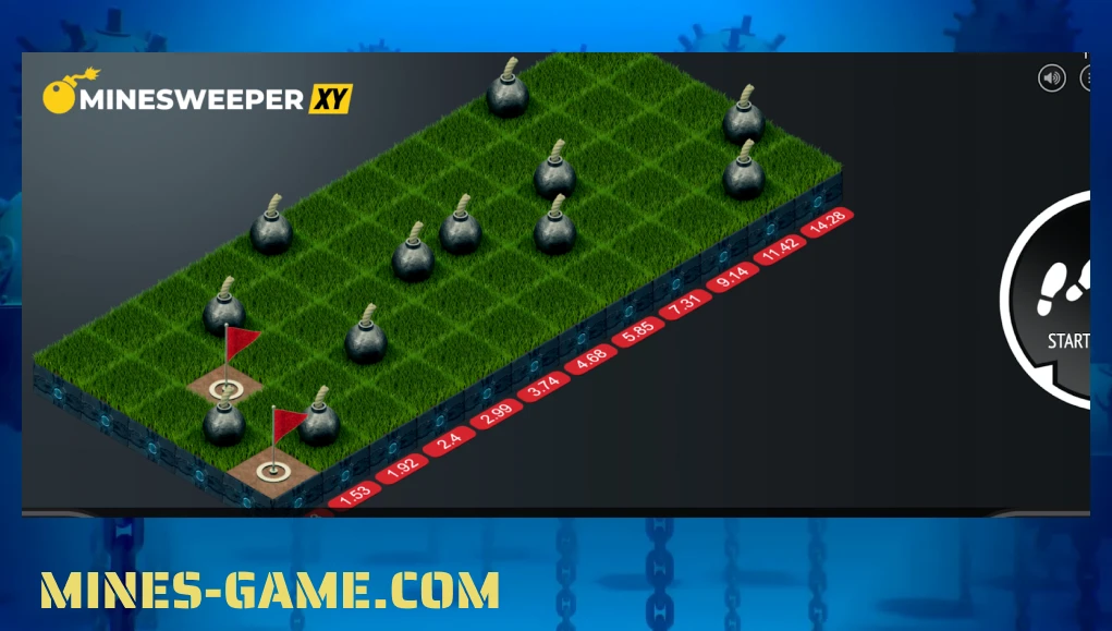 Tela de jogo Minesweeper XY da bGaming mostrando o campo de jogo com múltiplas minas e multiplicadores para aposta mínima e máxima